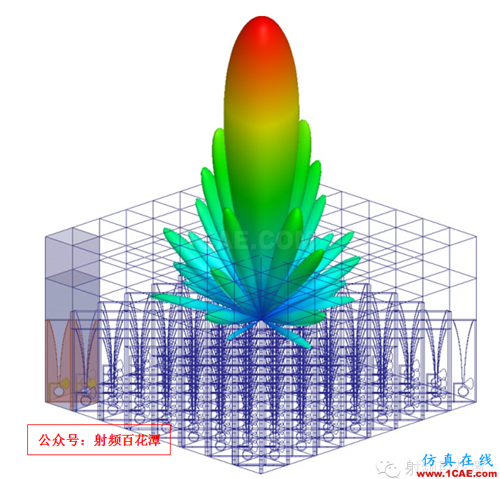 各种计算电磁学方法比较和仿真软件ADS电磁应用技术图片6