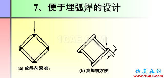 100张PPT，讲述大学四年的焊接工艺知识，让你秒变专家机械设计教程图片74