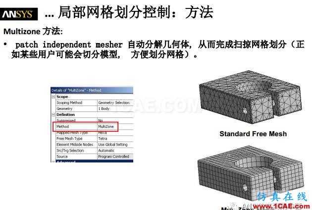 ansys技术专题之 网格划分ansys分析案例图片17