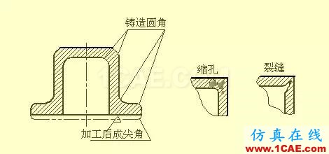 机械设计入门知识：机械设计高手都是从这里开始的机械设计案例图片33