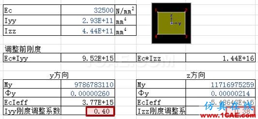 连载-“老朱陪您学Civil”之梁桥抗震7Midas Civil应用技术图片5