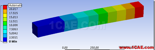 在ANSYS Workbench中使用APDL命令流ansys分析案例图片16