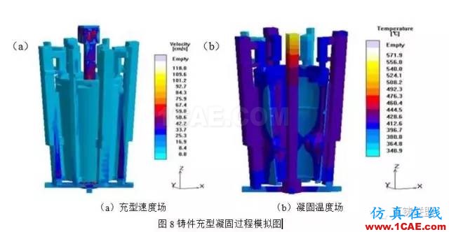 熔模石膏型真空加压铸造技术 在大型复杂薄壁舱体铸件上的应用ansys workbanch图片9