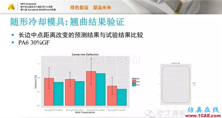 Moldflow 重大福利 快来领取！！！ 高峰论坛演讲PPT之五moldflow注塑分析图片46