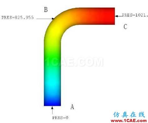 管道振动分析技术：机械振动和流致振动ansys培训的效果图片23