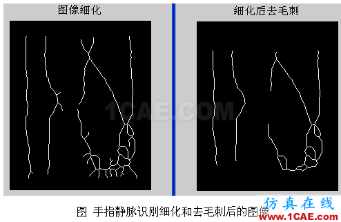 代做毕业设计-MATLAB的条码、车牌、指纹、图像识别-QQ572426200