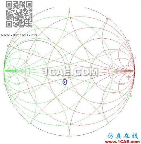 天线匹配调节7