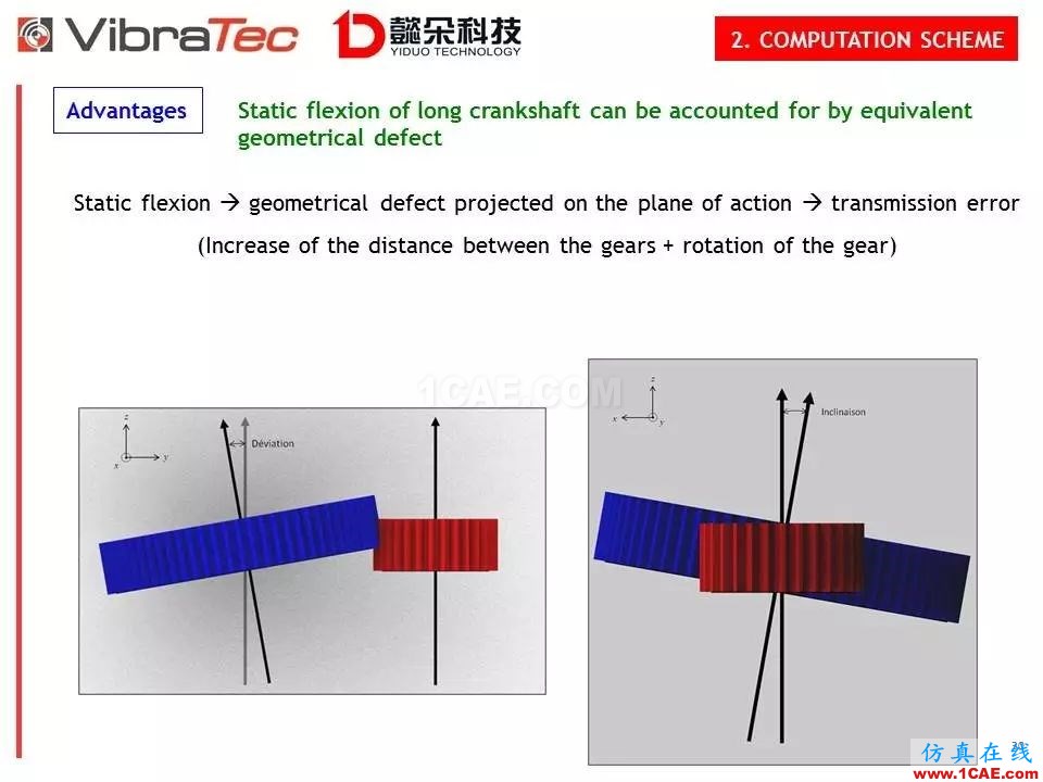 【技术贴】齿轮系统啸叫噪声优化软件-VibraGear原理介绍机械设计资料图片30