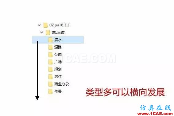 不会整理文件还想做好设计？【NO.39】【转】AutoCAD分析案例图片13