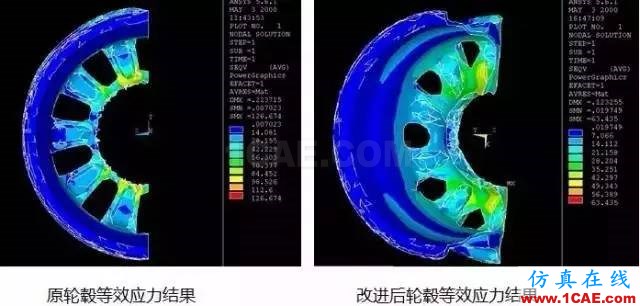 应用 | ANSYS轮毂结构仿真解决方案ansys分析案例图片3