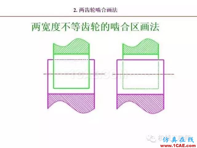 【专业积累】80页PPT让你全面掌握工程图中的标准件和常用件机械设计案例图片72