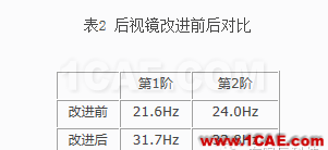 后视镜支架开裂分析hypermesh应用技术图片11