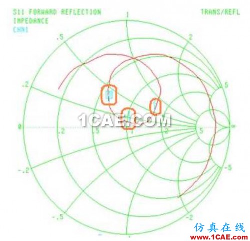 天线匹配调节18