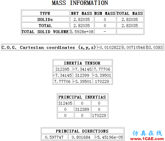 ANSA中如何使用质量点保持质量平衡ANSA技术图片4