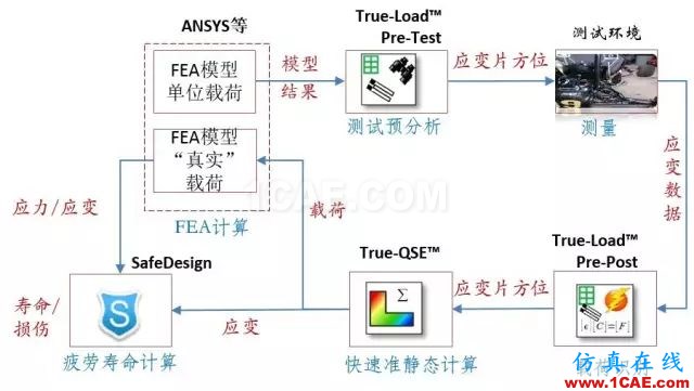 数字双胞胎之间的联接纽带——True-Loadmanufacturing图片9