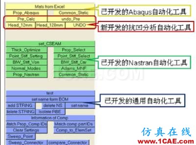 【案例分析】基于TCL编程的HyperMesh二次开发在抗凹分析中的应用hypermesh技术图片6