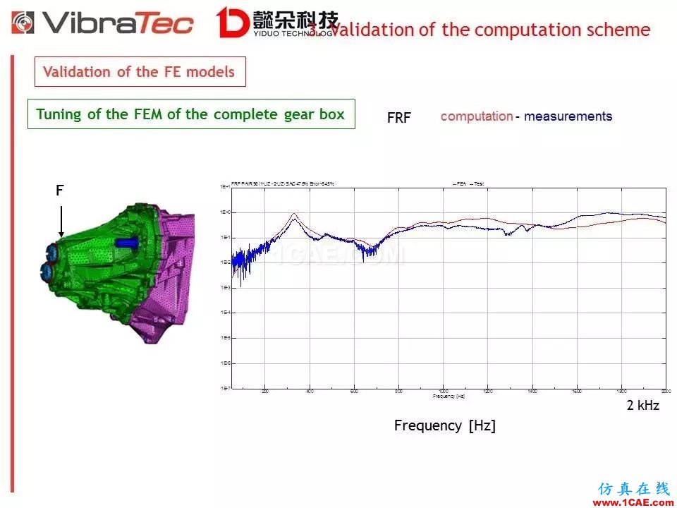 【技术贴】齿轮系统啸叫噪声优化软件-VibraGear原理介绍机械设计案例图片34