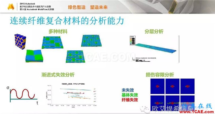 Moldflow 重大福利 快来领取！！！ 高峰论坛演讲PPT之四moldflow结果图片7