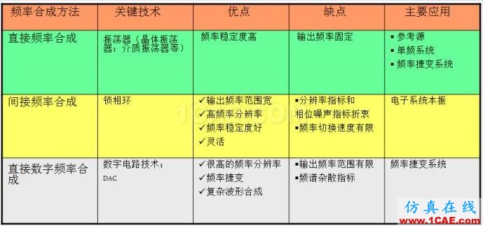 图文并茂，一文读懂信号源HFSS仿真分析图片8