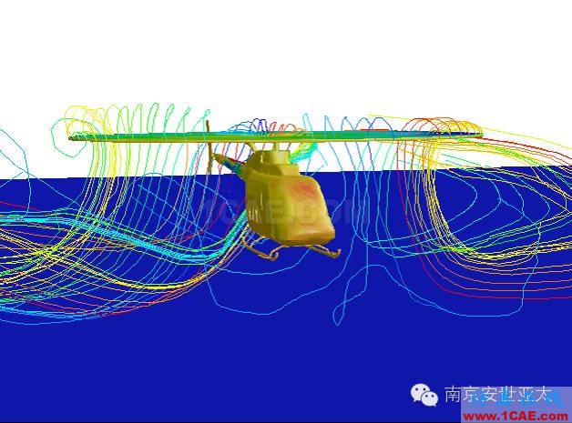 CFD在直升机中的应用fluent分析图片4