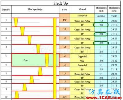 差分信号剖析与探讨HFSS仿真分析图片80