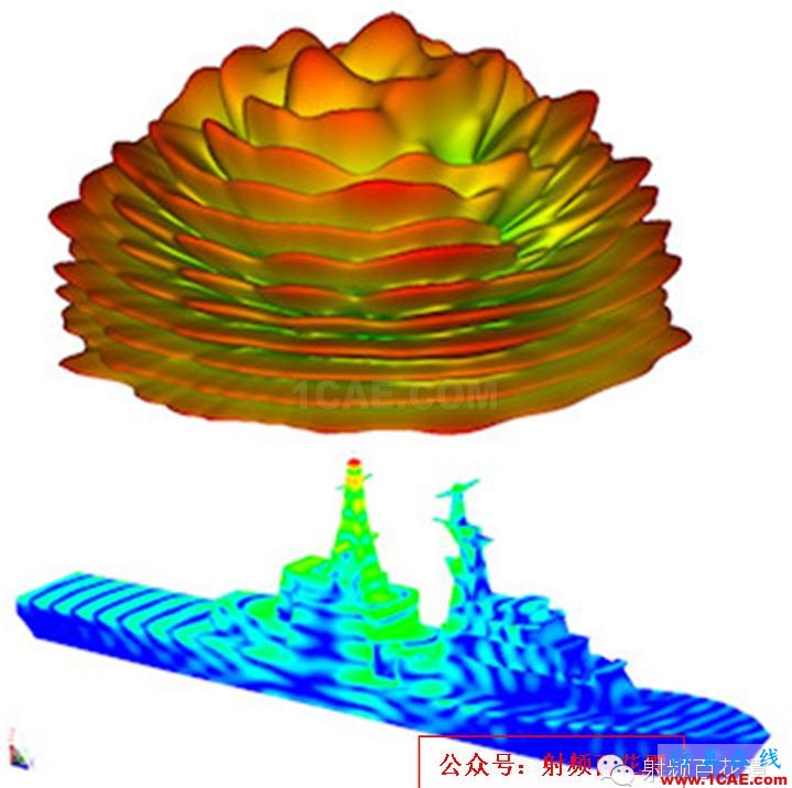 各种计算电磁学方法比较和仿真软件ADS电磁培训教程图片3