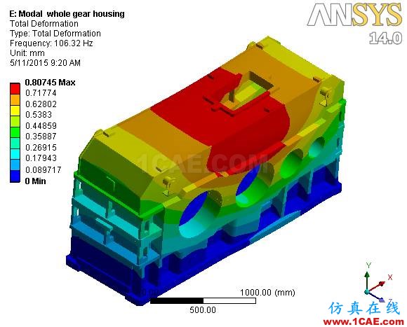 外企研发工程师，设计齿轮变速箱都要具备哪些ANSYS技能？ansys分析图片9