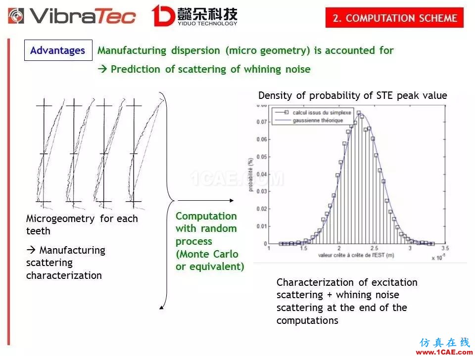 【技术贴】齿轮系统啸叫噪声优化软件-VibraGear原理介绍机械设计教程图片27