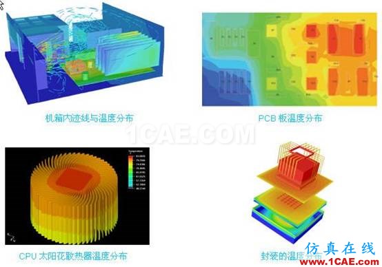 电子散热仿真软件大全-介绍ansys仿真分析图片4