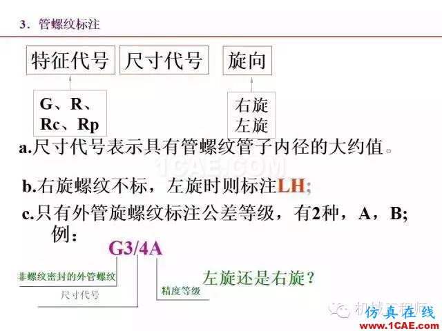 【专业积累】80页PPT让你全面掌握工程图中的标准件和常用件机械设计培训图片26