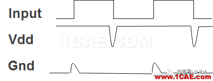 SI-list【中国】详解电源完整性（一） ▏芯片电流是随时间变化而变化【转发】ansysem学习资料图片8