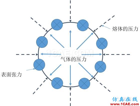 Moldflow的那些事之微细发泡成核模型的理解moldflow结果图片2