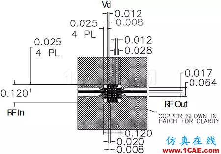 无线设计中LNA和PA的基本原理【转发】HFSS仿真分析图片7