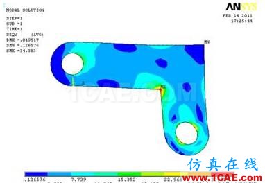 【技术篇】应力集中结果的可信性ansys仿真分析图片3