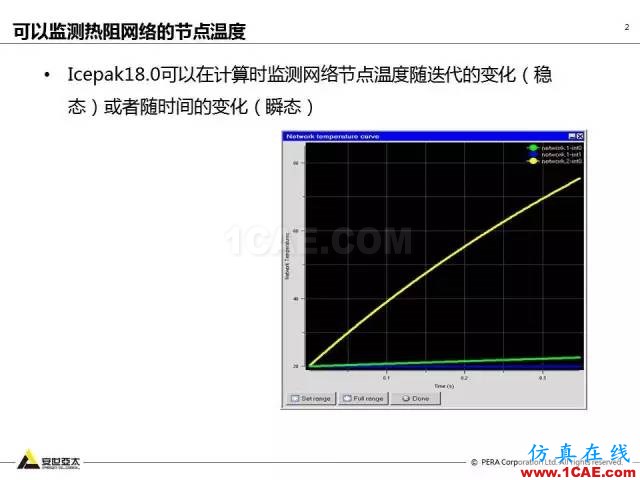 专题 | ANSYS 18.0新功能— Icepak：增加流向周期性流动计算能力和PRESTO离散格式ansys培训的效果图片3