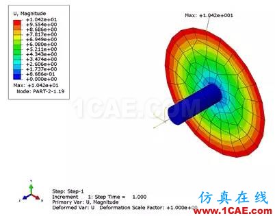 Abaqus中连接单元的使用技巧abaqus有限元技术图片2