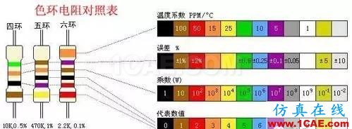 感知世界（一）：认识电阻HFSS分析图片3