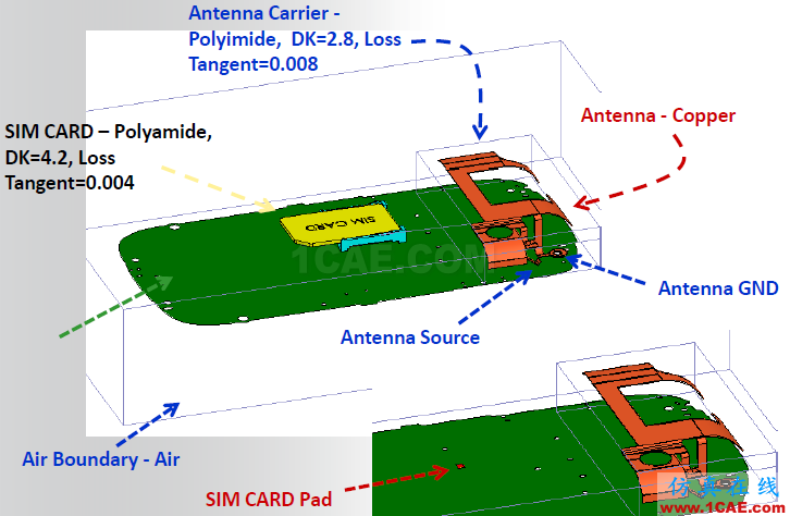 ANSYS电磁产品在移动通信设备设计仿真方面的应用（续）HFSS分析图片23