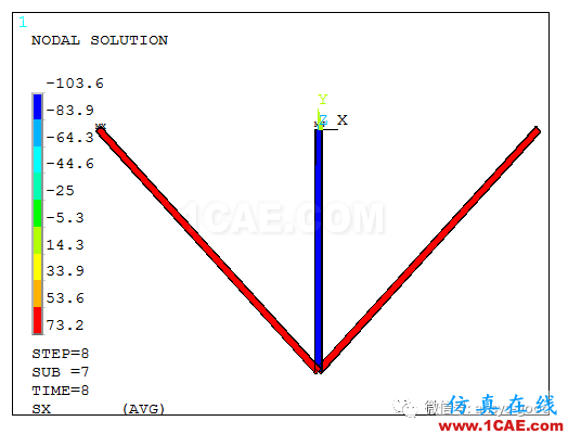 弹塑性专题-三杆对称桁架理想弹塑性ANSYS分析ansys培训的效果图片7