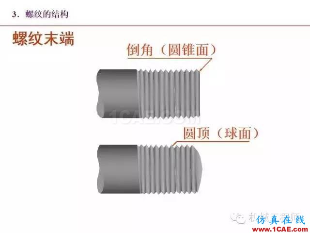 【专业积累】80页PPT让你全面掌握工程图中的标准件和常用件机械设计图例图片6