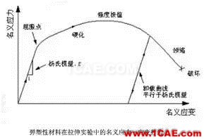 Abaqus常用材料参数设置abaqus有限元图片3