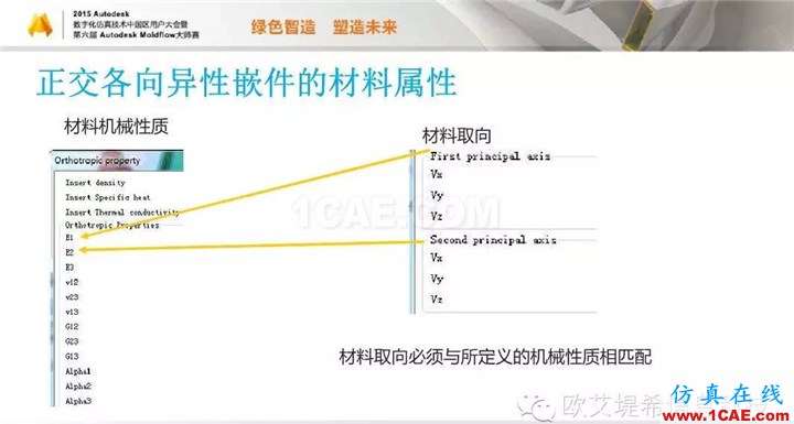 Moldflow 重大福利 快来领取！！！ 高峰论坛演讲PPT之三moldflow结果图片17