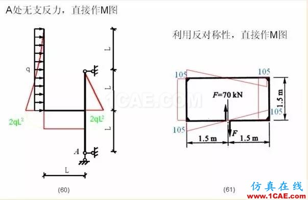 【行业知识】各种结构弯矩图（二）Midas Civil应用技术图片8