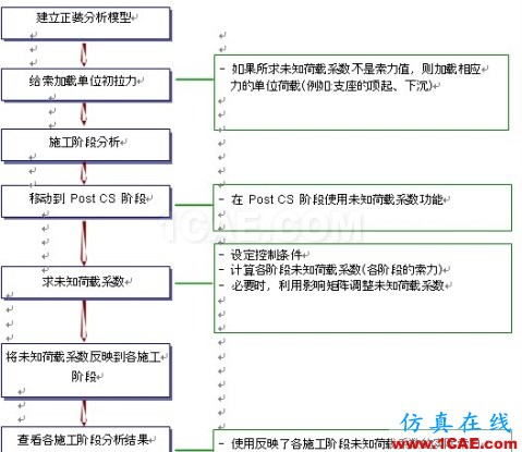 阿迪达斯 adidas-09新款 专柜正品 adidas/阿迪达斯 女款运动长袖 夹克60123 红色 - 性感女神 - 性感女神