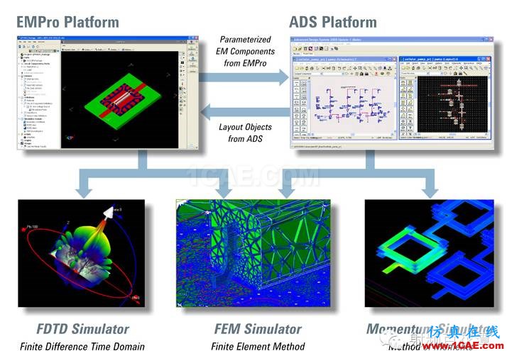 EMPro 在微波组件设计中的应用ADS电磁技术图片7