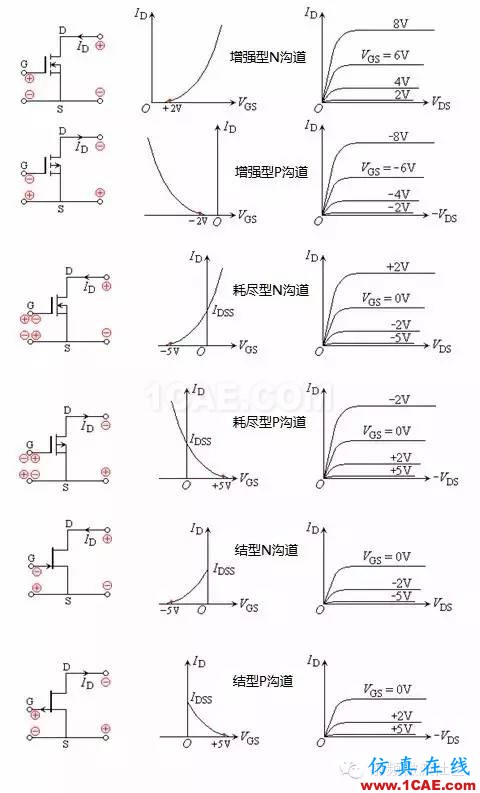 场效应管——分类、结构以及原理HFSS分析案例图片5