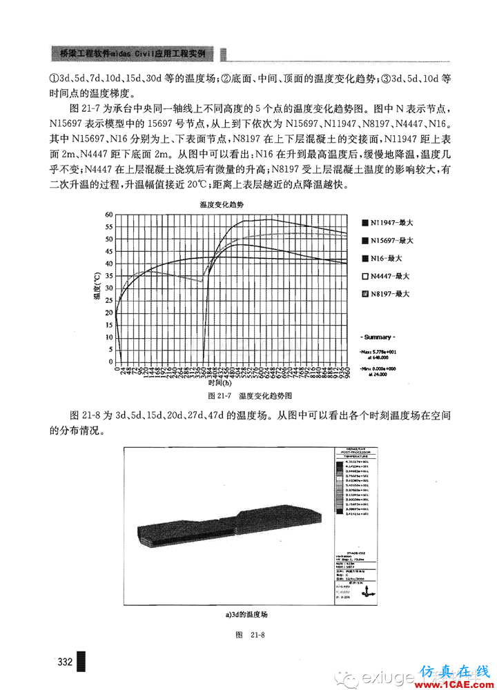 Midas Civil 实例之二十一斜拉桥主塔承台水化热分析Midas Civil应用技术图片6