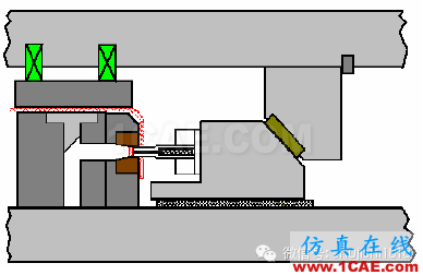 「冲压基础知识普及」最全的冲压工艺与产品设计资料（视频）~ansys结构分析图片33