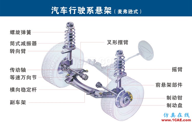 汽车上每个零件我都给你标清晰了，别再问我叫什么机械设计技术图片15