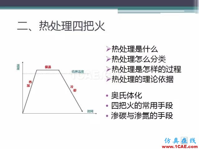 热处理基础知识，写的太好了机械设计图例图片22